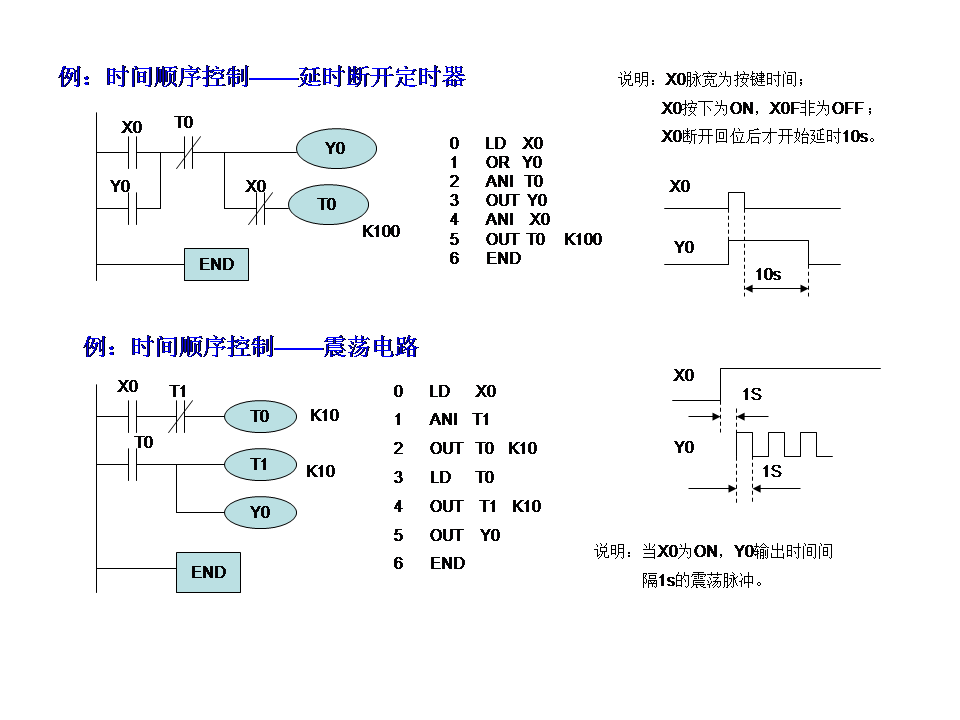 三菱plc-plc编程入门-东莞plc编程培训-东莞电气自动化培训