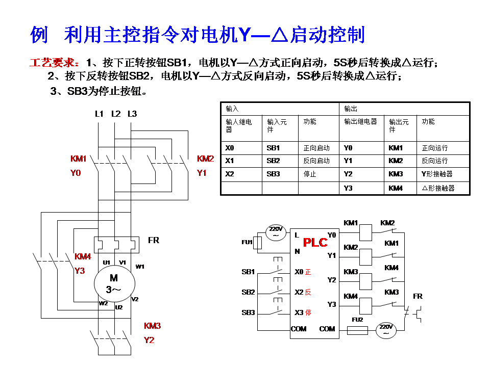 三菱plc-plc编程入门-东莞plc编程培训-东莞电气自动化培训