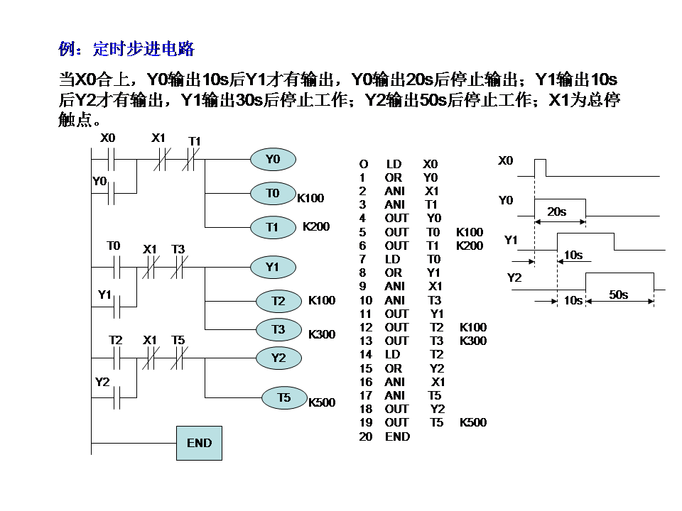 三菱plc-plc编程入门-东莞plc编程培训-东莞电气自动化培训