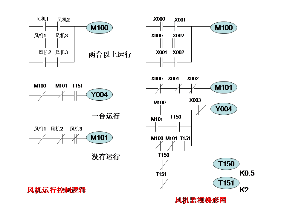 三菱plc-plc编程入门-东莞plc编程培训-东莞电气自动化培训