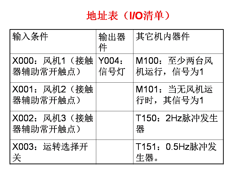 三菱plc-plc编程入门-东莞plc编程培训-东莞电气自动化培训