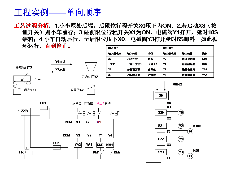 三菱plc-plc编程入门-东莞plc编程培训-东莞电气自动化培训