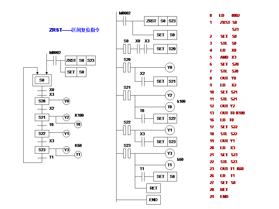 三菱plc-plc编程入门-东莞plc编程培训-东莞电气自动化培训