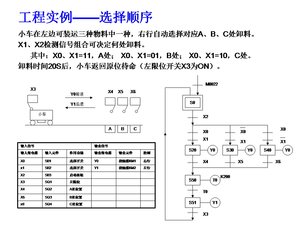 三菱plc-plc编程入门-东莞plc编程培训-东莞电气自动化培训