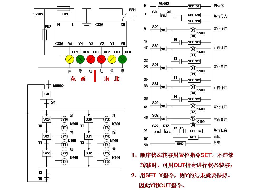 三菱plc-plc编程入门-东莞plc编程培训-东莞电气自动化培训