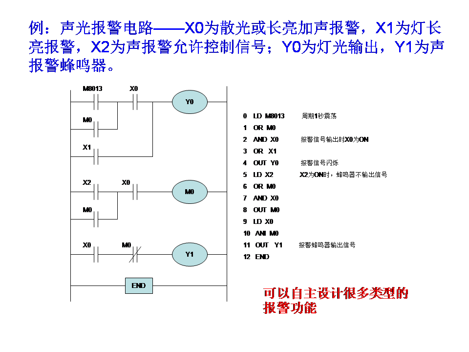 三菱plc-plc编程入门-东莞plc编程培训-东莞电气自动化培训