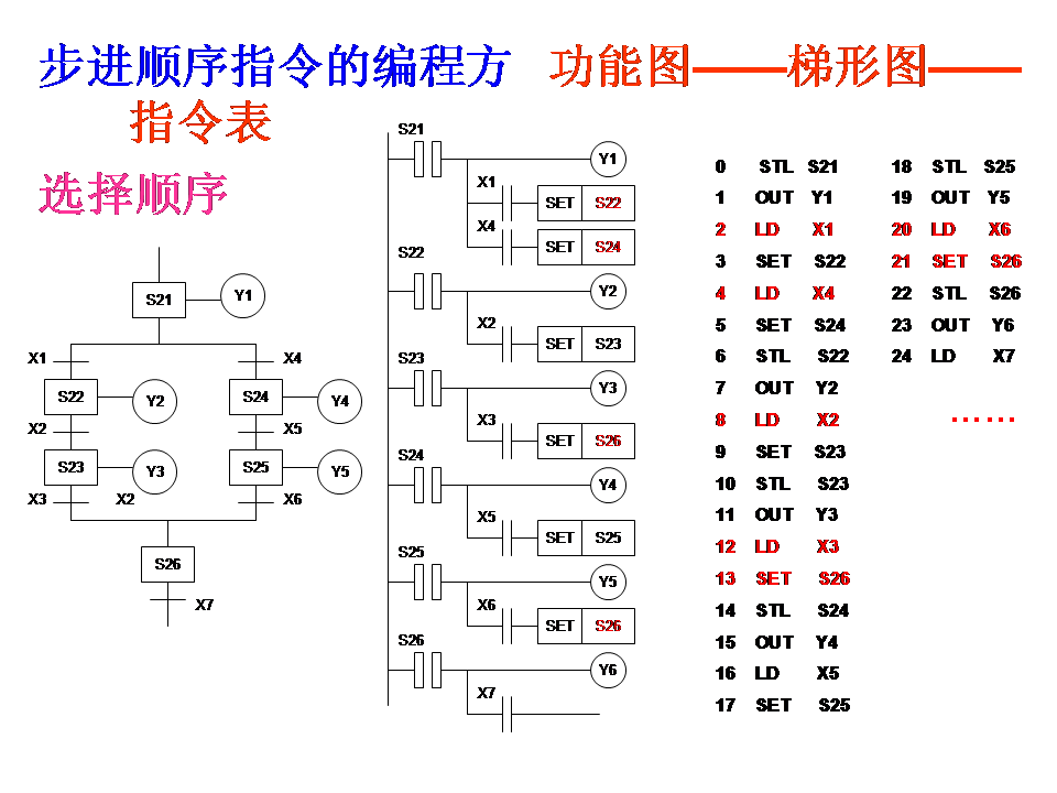 三菱plc-plc编程入门-东莞plc编程培训-东莞电气自动化培训