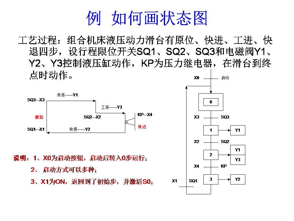 三菱plc-plc编程入门-东莞plc编程培训-东莞电气自动化培训