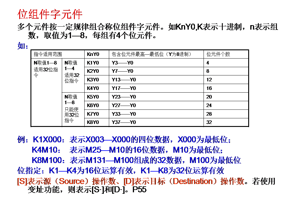 三菱plc-plc编程入门-东莞plc编程培训-东莞电气自动化培训