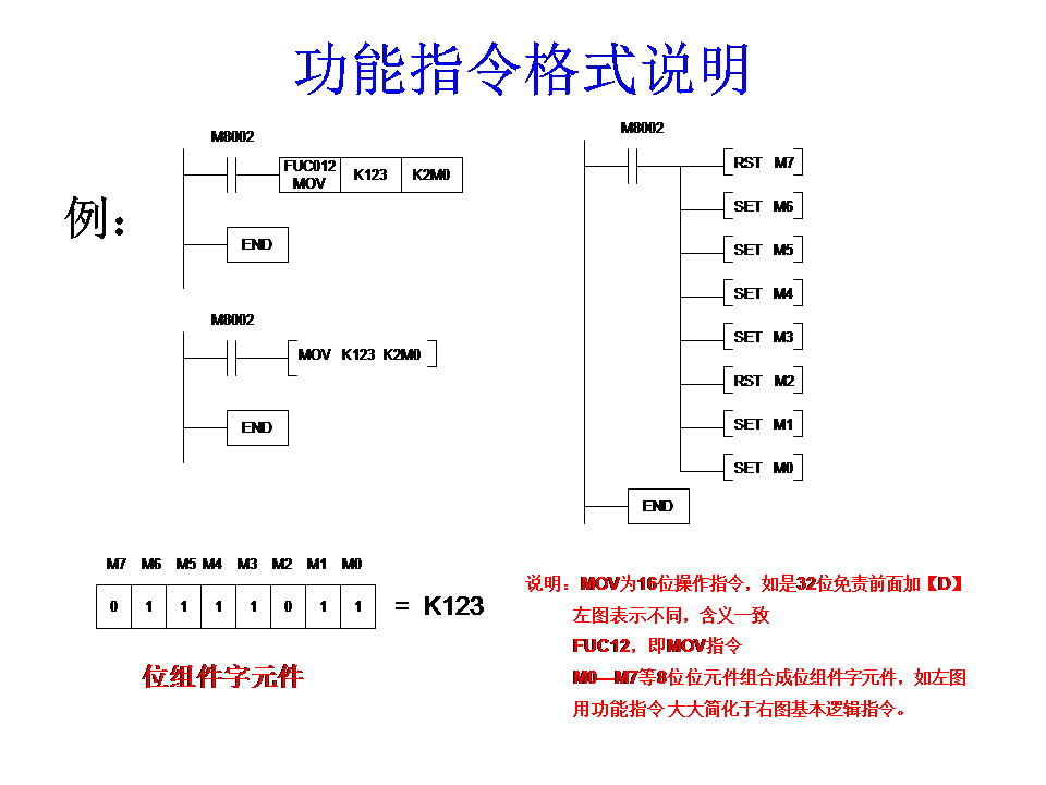 三菱plc-plc编程入门-东莞plc编程培训-东莞电气自动化培训