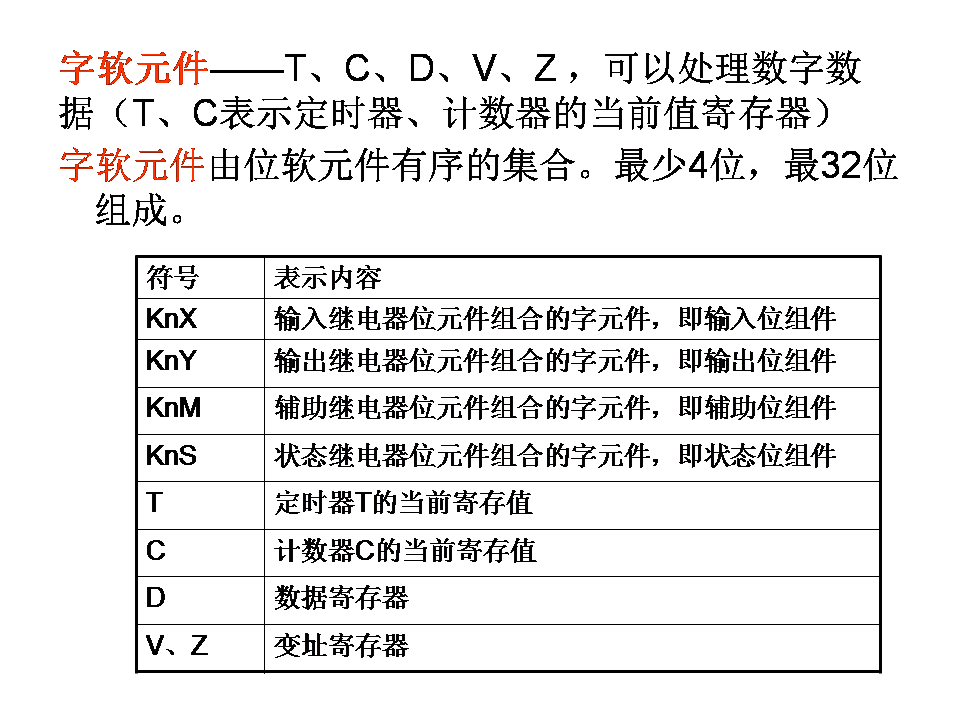 三菱plc-plc编程入门-东莞plc编程培训-东莞电气自动化培训