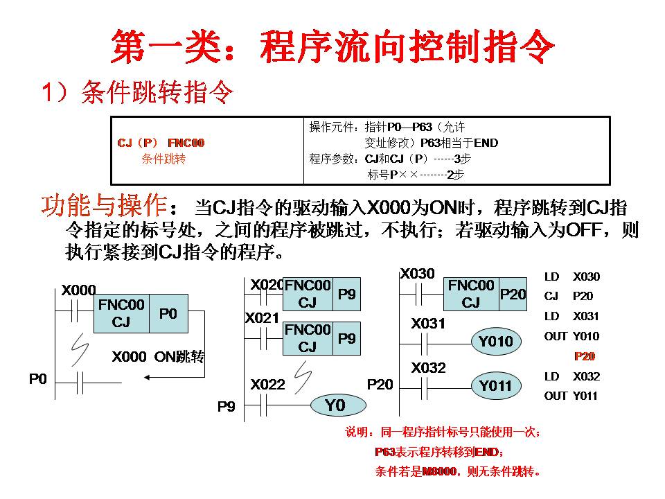 三菱plc-plc编程入门-东莞plc编程培训-东莞电气自动化培训