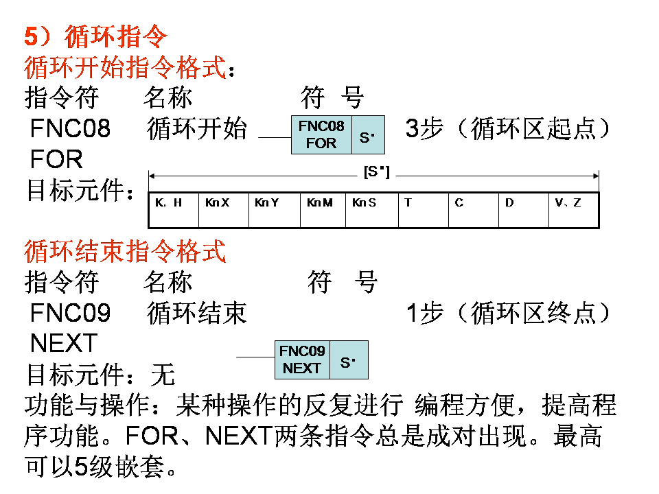 三菱plc-plc编程入门-东莞plc编程培训-东莞电气自动化培训