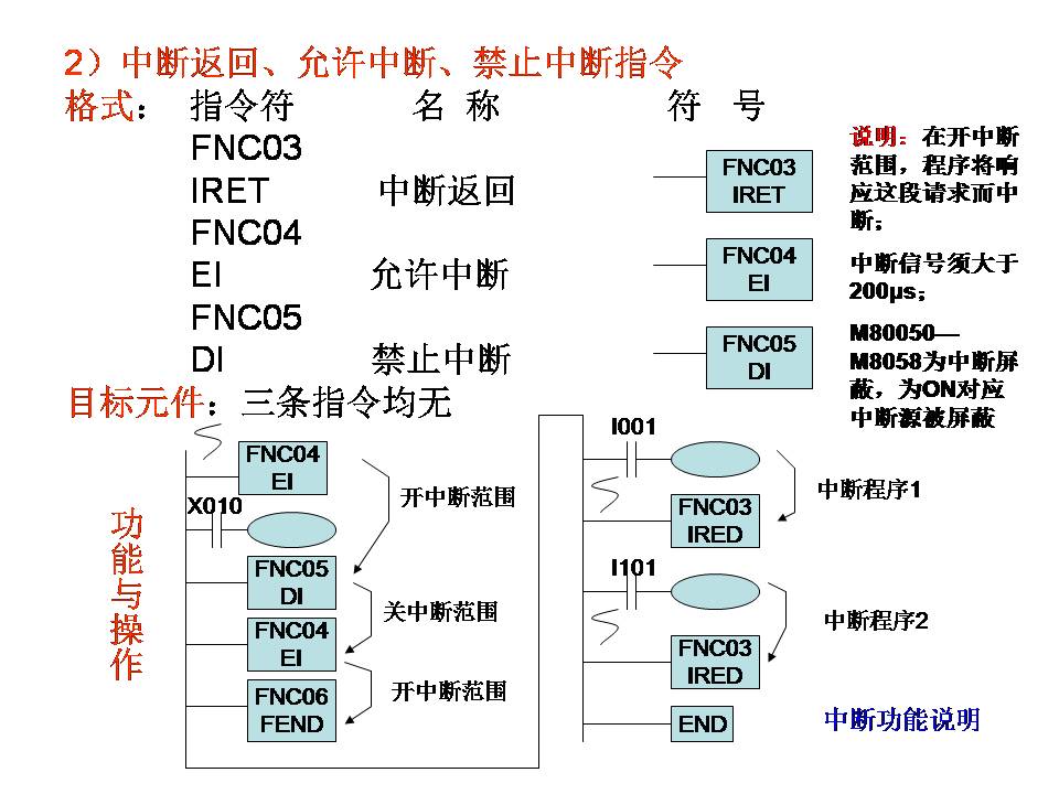 三菱plc-plc编程入门-东莞plc编程培训-东莞电气自动化培训