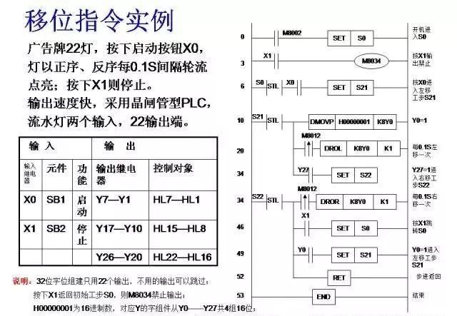 三菱plc-plc编程入门-东莞plc编程培训-东莞电气自动化培训