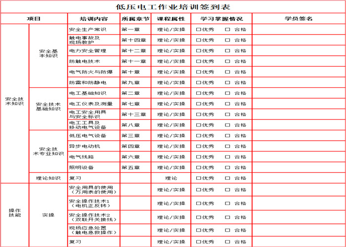 考个电工证拿补贴1200元? 东莞如何考电工证？电工证好考吗？新手考个电工证要多久？电工证报考条件？ 