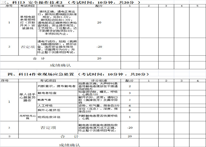 考个电工证拿补贴1200元? 东莞如何考电工证？电工证好考吗？新手考个电工证要多久？电工证报考条件？ 