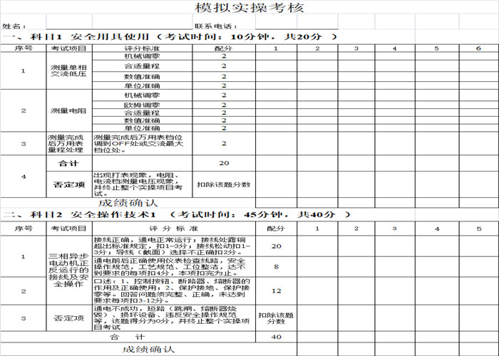 考个电工证拿补贴1200元? 东莞如何考电工证？电工证好考吗？新手考个电工证要多久？电工证报考条件？ 