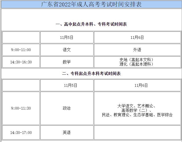 大专本科学历提升怎么考-掌握这些技巧成人高考你一定能过