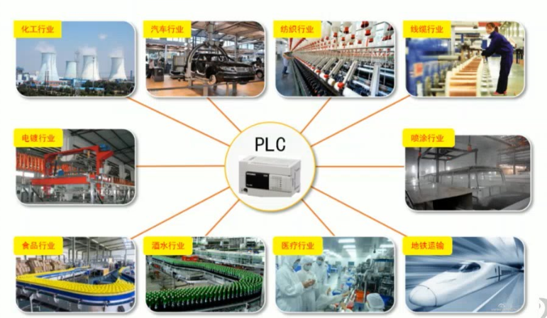 学习可编程序控制系统设计师（PLC），就业机会成倍数增长