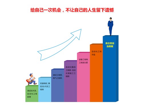 0基础的人可以学习PLC吗？怎么能够学好PLC？东莞PLC编程培训